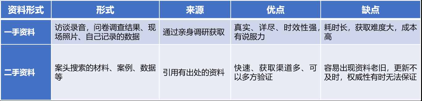 寫(xiě)報(bào)告無(wú)從下手？5個(gè)步驟，看完馬上就能用，讓你告別報(bào)告菜鳥(niǎo)