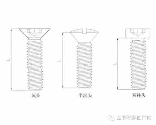 螺栓上的9是啥意思？螺紋規(guī)格為什么是10？