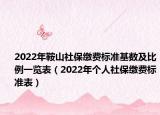 2022年鞍山社保繳費(fèi)標(biāo)準(zhǔn)基數(shù)及比例一覽表（2022年個(gè)人社保繳費(fèi)標(biāo)準(zhǔn)表）