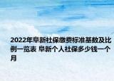 2022年阜新社保繳費(fèi)標(biāo)準(zhǔn)基數(shù)及比例一覽表 阜新個人社保多少錢一個月