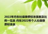 2022年丹東社保繳費(fèi)標(biāo)準(zhǔn)基數(shù)及比例一覽表 丹東2022年個人社保繳費(fèi)標(biāo)準(zhǔn)表