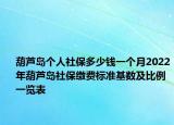 葫蘆島個人社保多少錢一個月2022年葫蘆島社保繳費(fèi)標(biāo)準(zhǔn)基數(shù)及比例一覽表