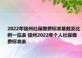 2022年錦州社保繳費(fèi)標(biāo)準(zhǔn)基數(shù)及比例一覽表 錦州2022年個人社保繳費(fèi)標(biāo)準(zhǔn)表