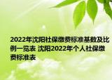 2022年沈陽社保繳費(fèi)標(biāo)準(zhǔn)基數(shù)及比例一覽表 沈陽2022年個(gè)人社保繳費(fèi)標(biāo)準(zhǔn)表