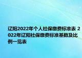 遼陽2022年個人社保繳費(fèi)標(biāo)準(zhǔn)表 2022年遼陽社保繳費(fèi)標(biāo)準(zhǔn)基數(shù)及比例一覽表