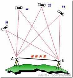 GPS定位基本原理淺析