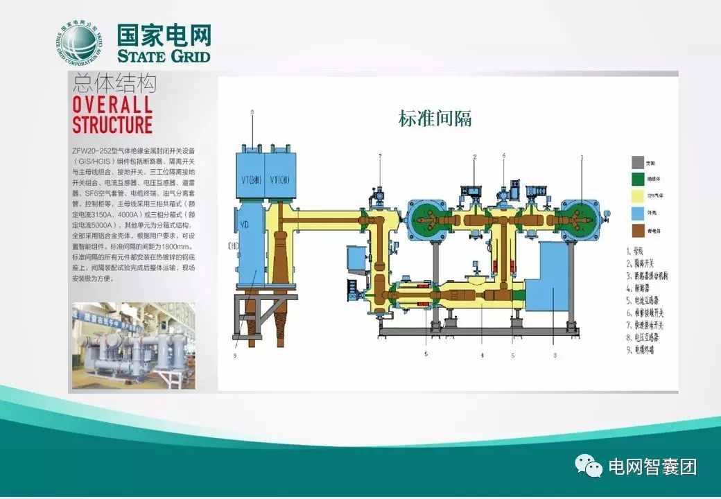 什么是GIS？一文讓你搞清楚GIS設(shè)備的結(jié)構(gòu)