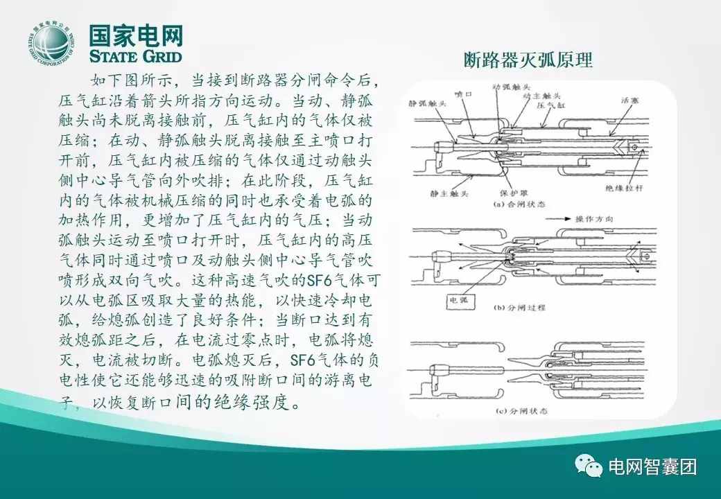 什么是GIS？一文讓你搞清楚GIS設(shè)備的結(jié)構(gòu)