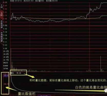 為什么選股首先要看量比？一文看懂什么是量比