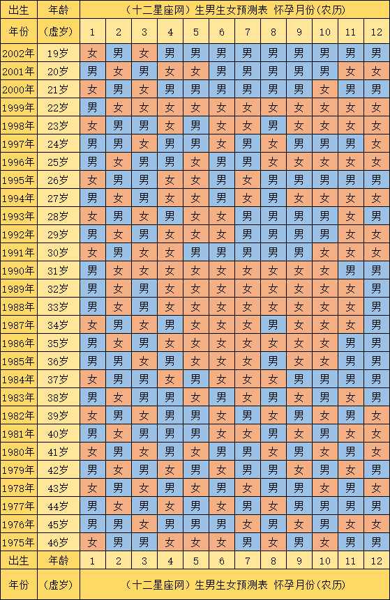 生男生女順口溜 2021清宮表生男生女圖準確度農(nóng)歷