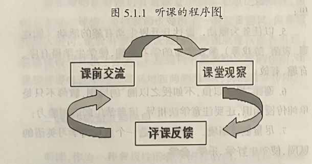 試論聽課與評(píng)課的實(shí)效性