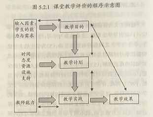 試論聽課與評(píng)課的實(shí)效性