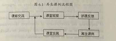 試論聽課與評(píng)課的實(shí)效性