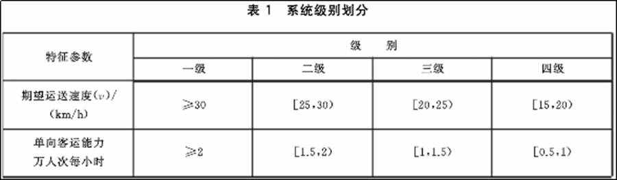 比公交更方便、國內(nèi)外多個城市都在用,帶您看看城市的特色交通BRT