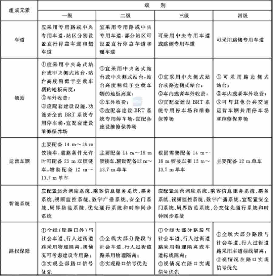 比公交更方便、國內(nèi)外多個城市都在用,帶您看看城市的特色交通BRT