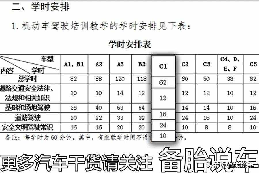 考駕照最快要多少天？駕校教練：3個月算快的