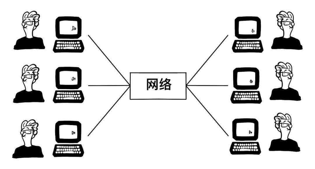 一篇漫畫，看懂云計(jì)算