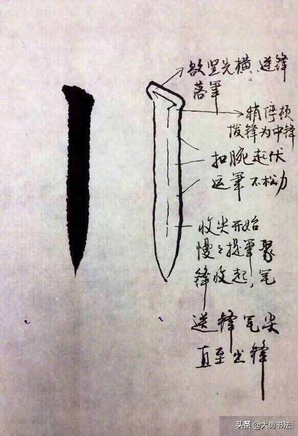 初學(xué)者應(yīng)該從哪里開始學(xué)習書法，基本入門書法筆法教程