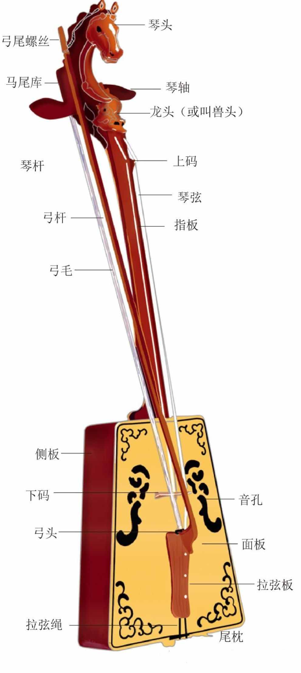 現(xiàn)在常見(jiàn)的馬頭琴，名字是日本人取的，還有很多你不知道的歷史