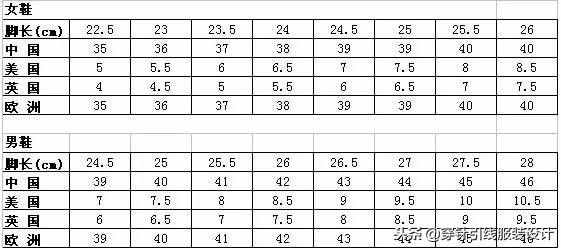 今日分享｜衣服、褲子、鞋子、文胸尺碼對(duì)照表，太實(shí)用了！