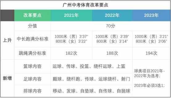 中考體育怎么快速提升？肌鰹強(qiáng)支招，800米怎么跑！