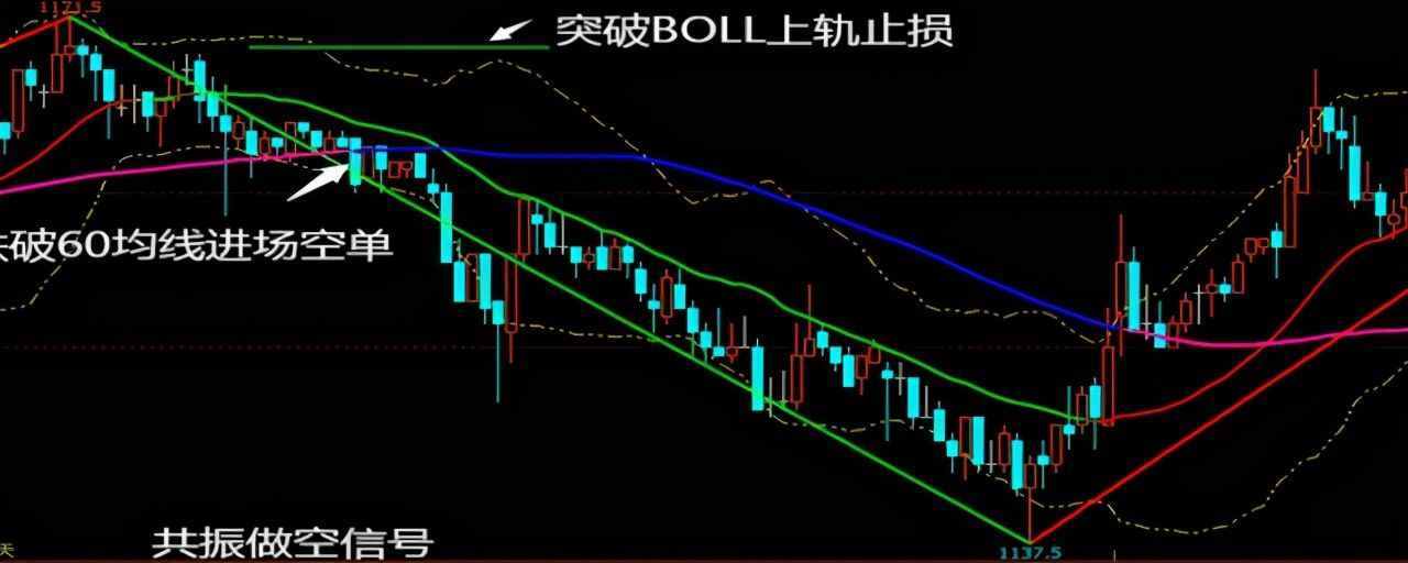 炒股小知識：什么是多頭排列和空頭排列