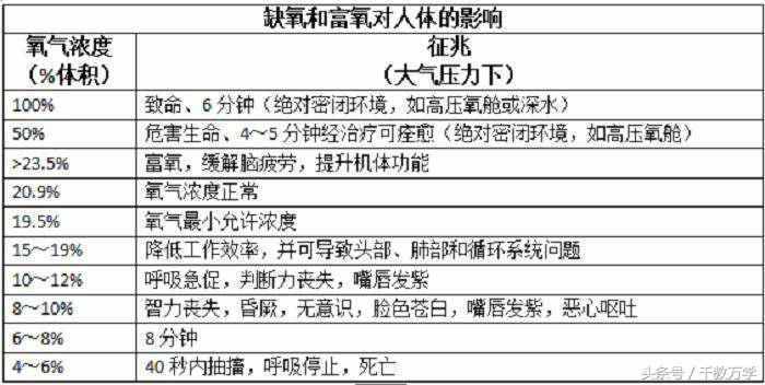 初三化學(xué)上冊：氧氣的物理與化學(xué)性質(zhì)、用途與制取方法