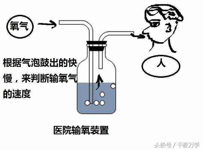 初三化學(xué)上冊：氧氣的物理與化學(xué)性質(zhì)、用途與制取方法