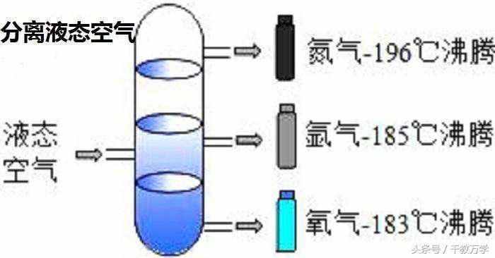 初三化學(xué)上冊：氧氣的物理與化學(xué)性質(zhì)、用途與制取方法