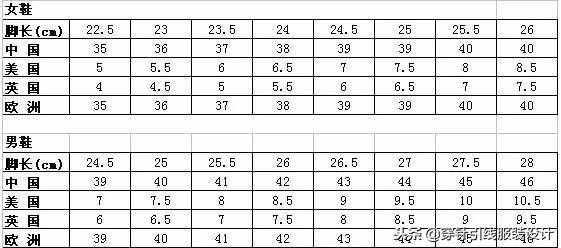 今日分享｜衣服、褲子、鞋子、文胸尺碼對(duì)照表，太實(shí)用了！