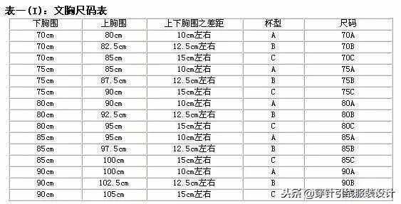今日分享｜衣服、褲子、鞋子、文胸尺碼對(duì)照表，太實(shí)用了！