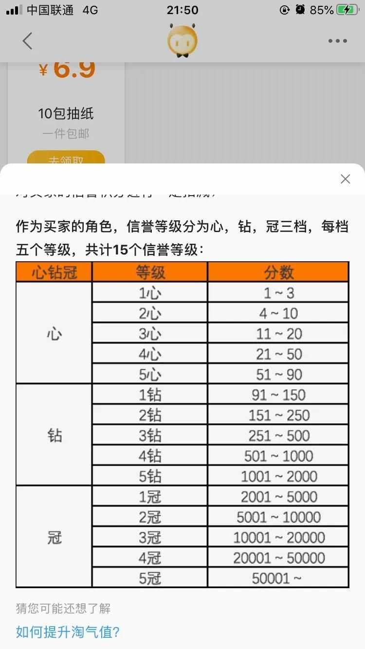 淘寶信用等級