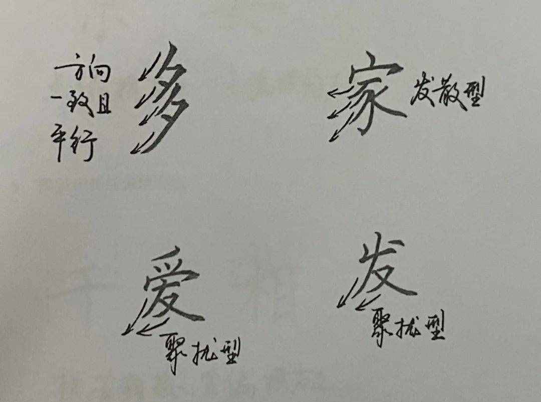 練字最快的辦法，9大核心規(guī)律，不一般的練字法，還很有效