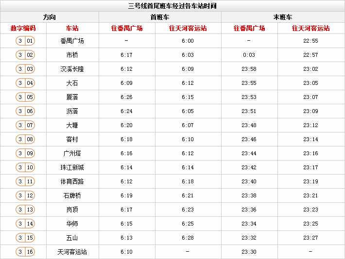 廣州地鐵最新時(shí)間表來(lái)啦！這些站點(diǎn)限流時(shí)間有調(diào)整