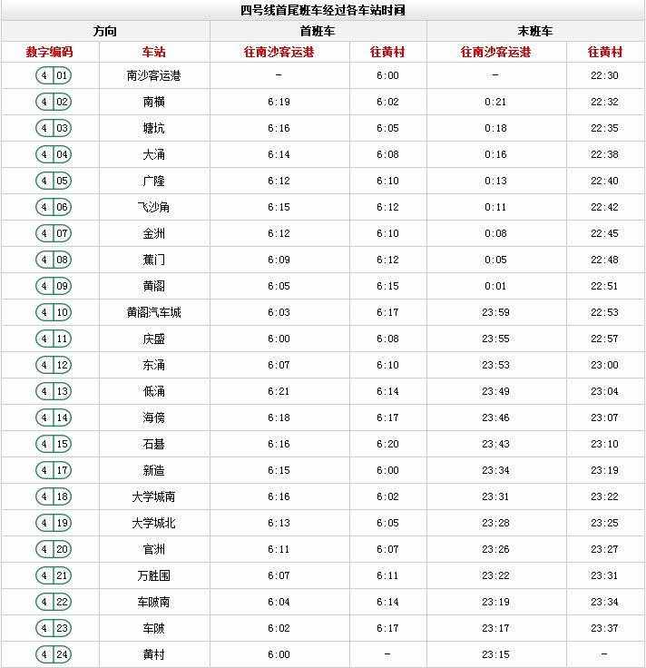 廣州地鐵最新時(shí)間表來(lái)啦！這些站點(diǎn)限流時(shí)間有調(diào)整