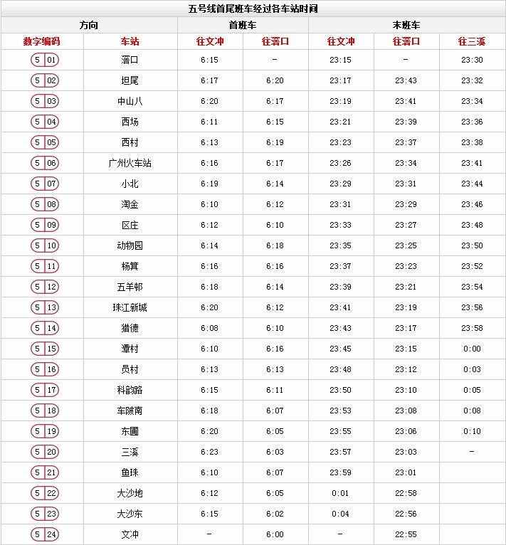 廣州地鐵最新時(shí)間表來(lái)啦！這些站點(diǎn)限流時(shí)間有調(diào)整