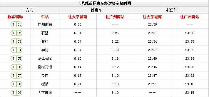 廣州地鐵最新時(shí)間表來(lái)啦！這些站點(diǎn)限流時(shí)間有調(diào)整