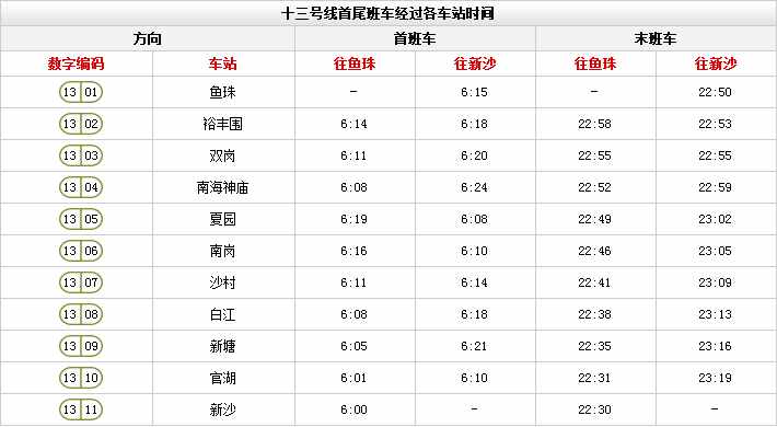 廣州地鐵最新時(shí)間表來(lái)啦！這些站點(diǎn)限流時(shí)間有調(diào)整