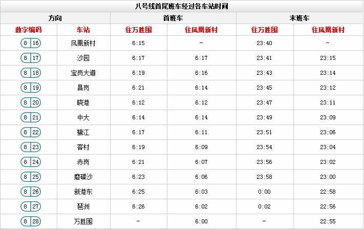 廣州地鐵最新時(shí)間表來(lái)啦！這些站點(diǎn)限流時(shí)間有調(diào)整