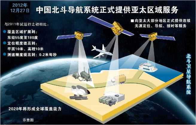 為啥手機的定位功能叫GPS？華為手機叫位置信息，是因為北斗嗎？