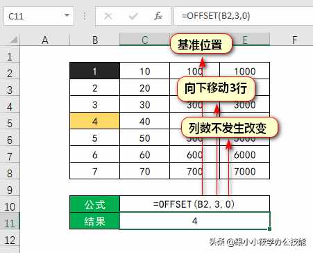 從基礎(chǔ)到進(jìn)階的OFFSET函數(shù)教程，真沒有你想的那么難