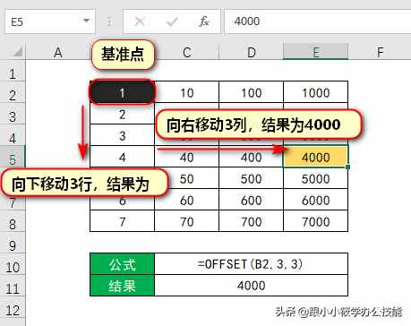 從基礎(chǔ)到進(jìn)階的OFFSET函數(shù)教程，真沒有你想的那么難