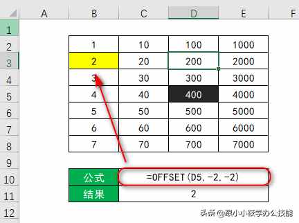 從基礎(chǔ)到進(jìn)階的OFFSET函數(shù)教程，真沒有你想的那么難