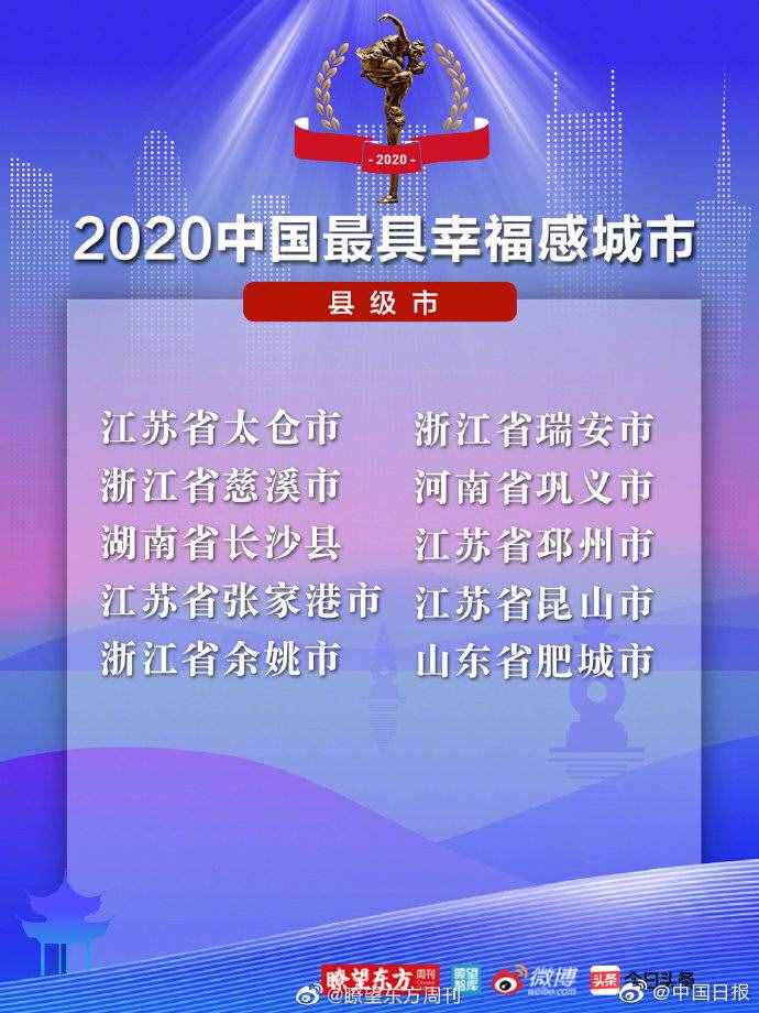 2020中國(guó)最具幸福感城市出爐，有你家嗎？