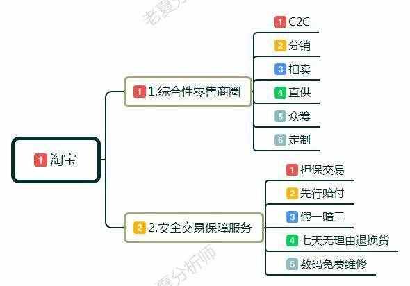 新手小白怎么開淘寶店?賣家如何做淘寶，前期該如何運作運營店鋪