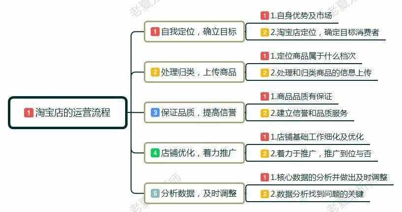 新手小白怎么開淘寶店?賣家如何做淘寶，前期該如何運作運營店鋪