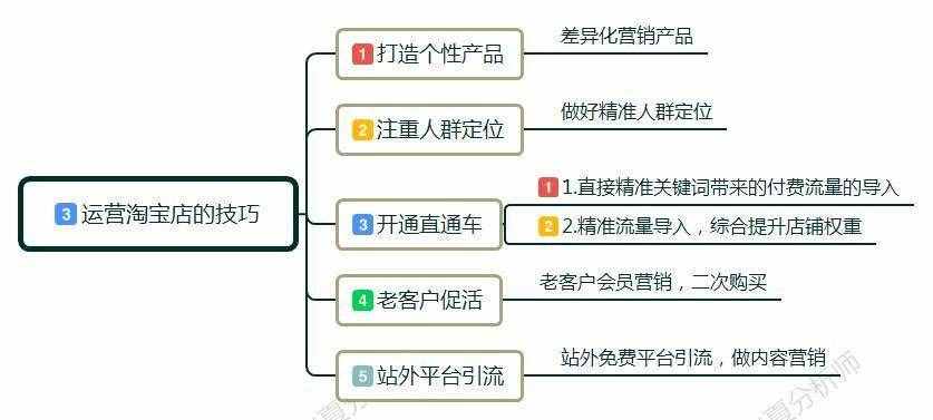 新手小白怎么開淘寶店?賣家如何做淘寶，前期該如何運作運營店鋪