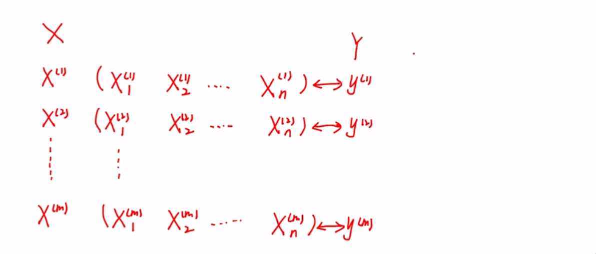 機(jī)器學(xué)習(xí)線性回歸原理介紹和功能實現(xiàn)