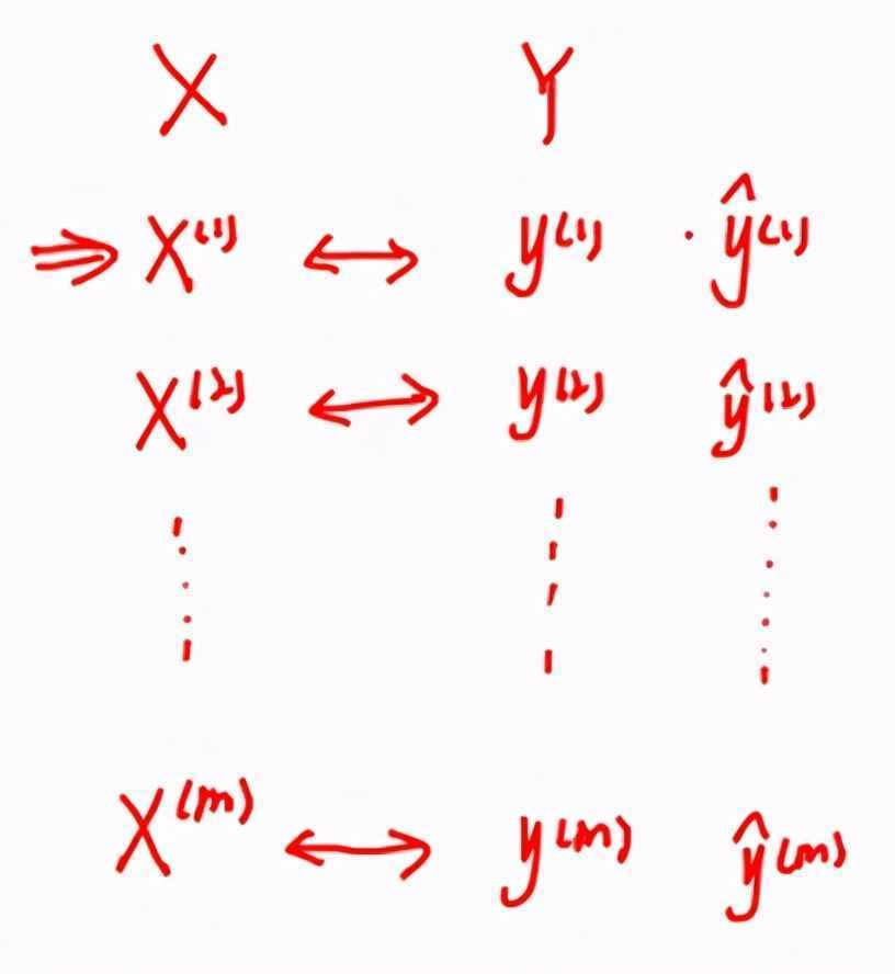 機(jī)器學(xué)習(xí)線性回歸原理介紹和功能實現(xiàn)