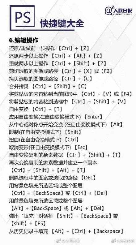 超實(shí)用PS快捷鍵大全，秒變修圖達(dá)人